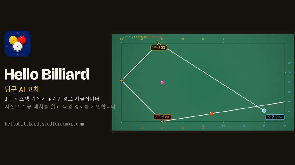 Hello Billiard — 당구대 위 공 배치와 득점 경로